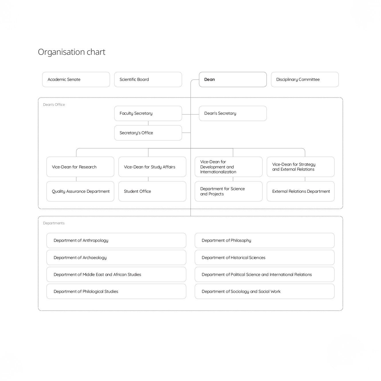 structure FF