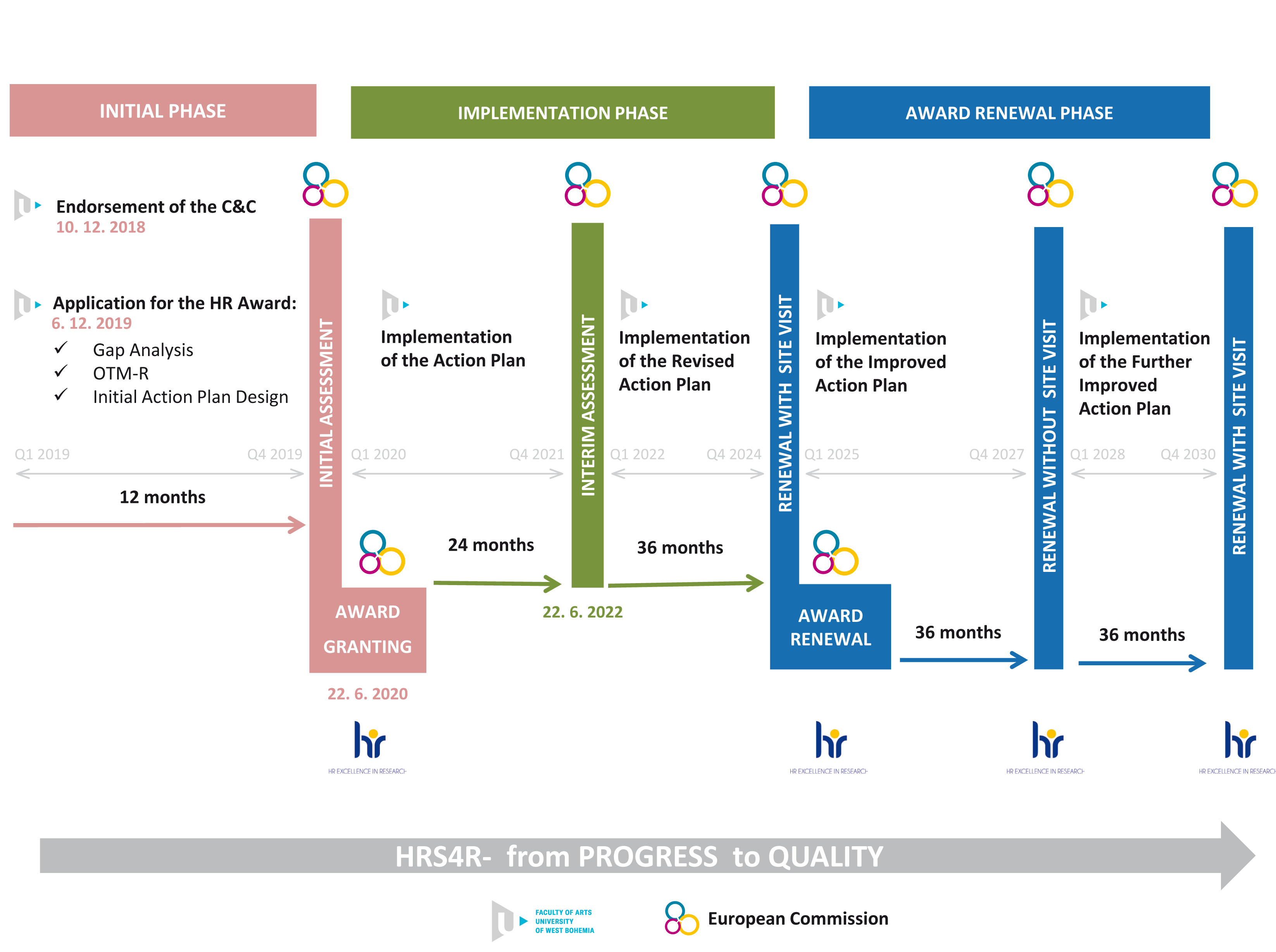 hraward-scheme